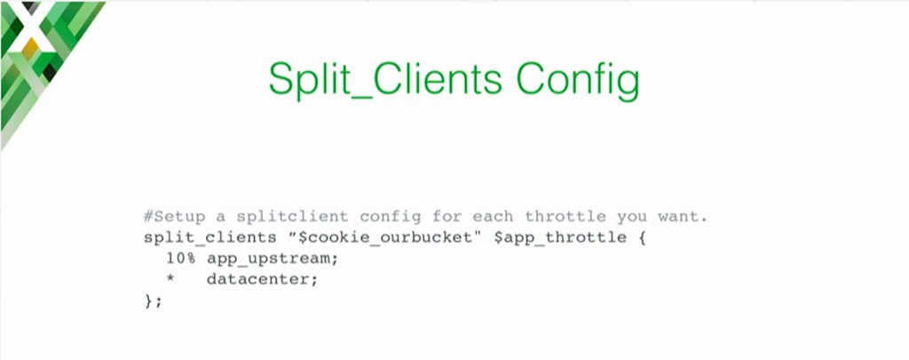 NGINX configuration example for the Split Clients module when cloud load balancing 10% of traffic to the cloud app and the rest to the data center [presentation on lessons learned during the cloud migration at Expedia, Inc.]