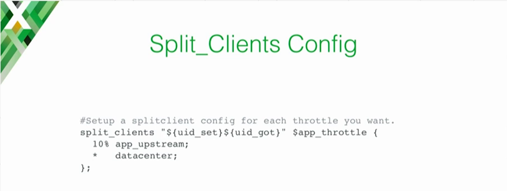 NGINX configuration example for the cloud load balancer to use variables from the User ID module instead of a cookie when splitting traffic between the cloud app and the data center [presentation on lessons learned during the cloud migration at Expedia, Inc.]