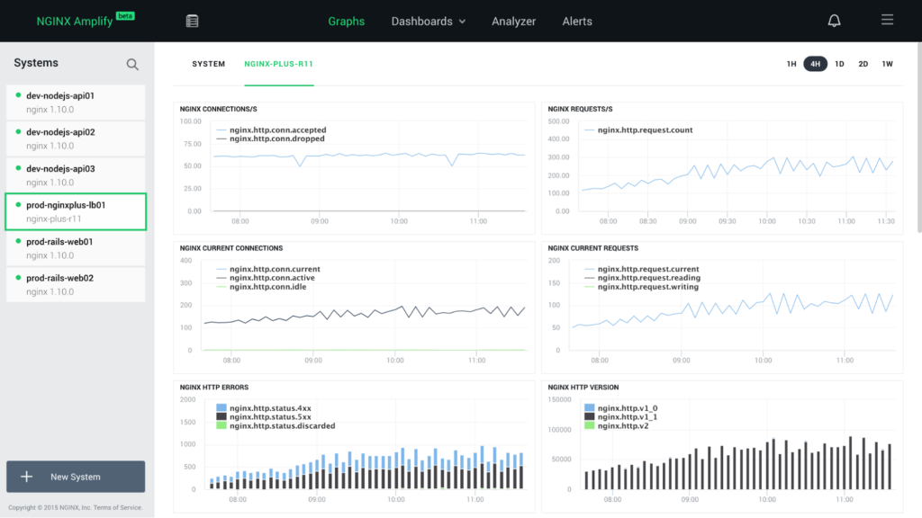 NGINX Amplify dashboard Quantum Health NGINX Plus case study